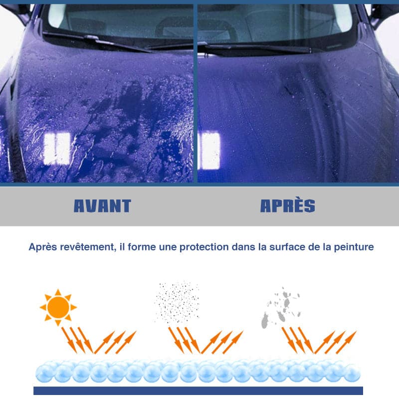 Agent anti-buée et anti-pluie pour vitres automobiles - qpgiftsme